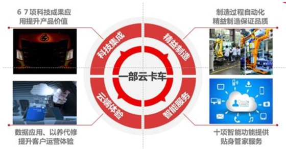 乘龍H7的全面上市將帶來強大沖擊  汽車壓力軸承