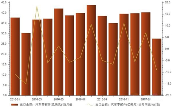 數據.賽襄軸承網站資訊.