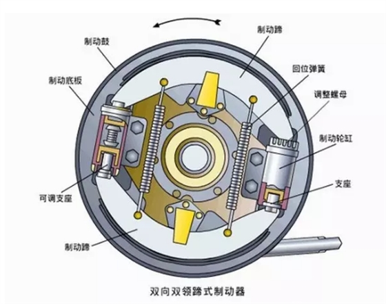 鼓式原理圖.賽襄軸承網站資訊.