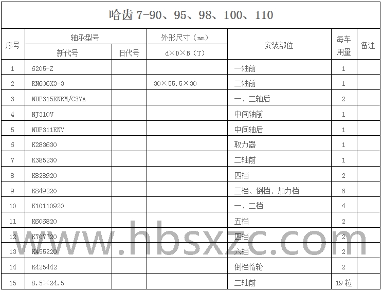 哈齒7-90、95、98、100、110.jpg
