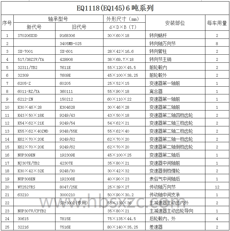 EQ1118(EQ145)6噸系列.jpg