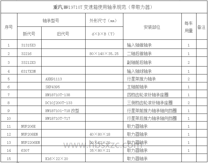 重汽HW19710T變速箱使用軸承規范.jpg