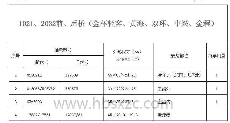 1021、2032前、后橋（金杯輕客、黃海、雙環(huán)、中興、金程）.jpg