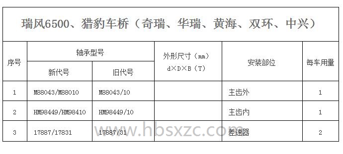瑞風6500、獵豹車橋（奇瑞、華瑞、黃海、雙環、中興）.jpg