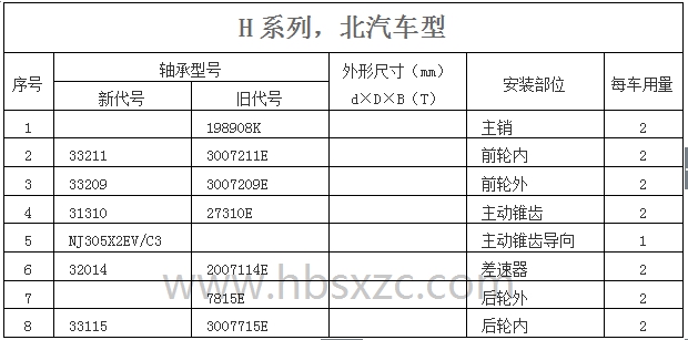 H系列，北汽車型.jpg