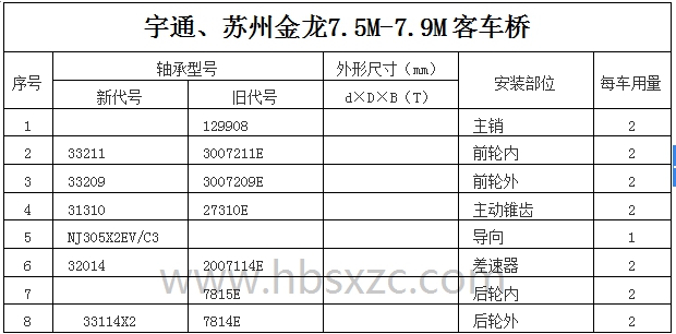 宇通、蘇州金龍7.5M-7.9M客車橋.jpg