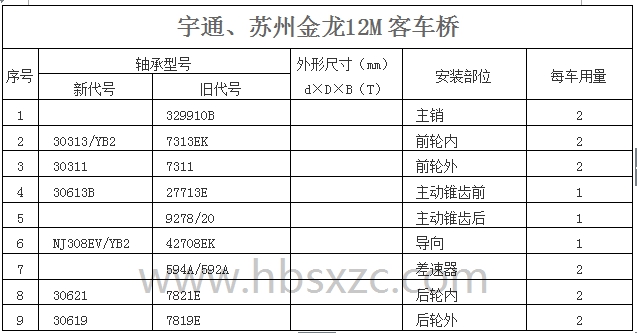 宇通、蘇州金龍12M客車橋.jpg
