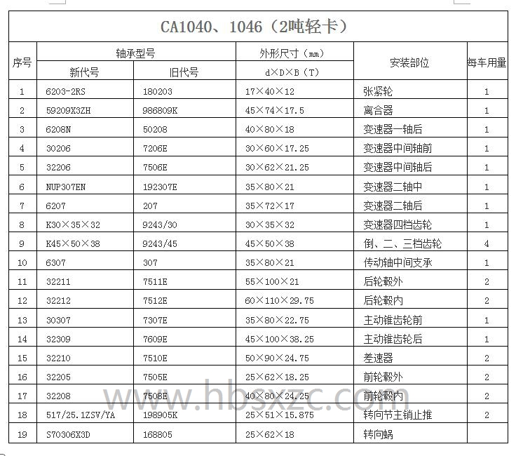 CA1040、1046（2噸輕卡）.jpg