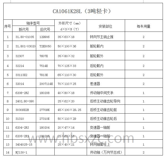 CA1061K28L（3噸輕卡）.jpg