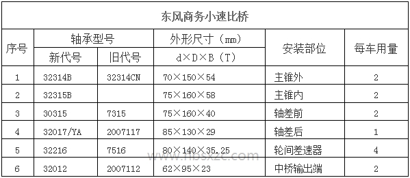 東風商務小速比橋.jpg