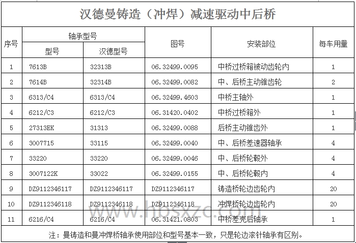 漢德曼鑄造（沖焊）減速驅(qū)動中后橋.jpg