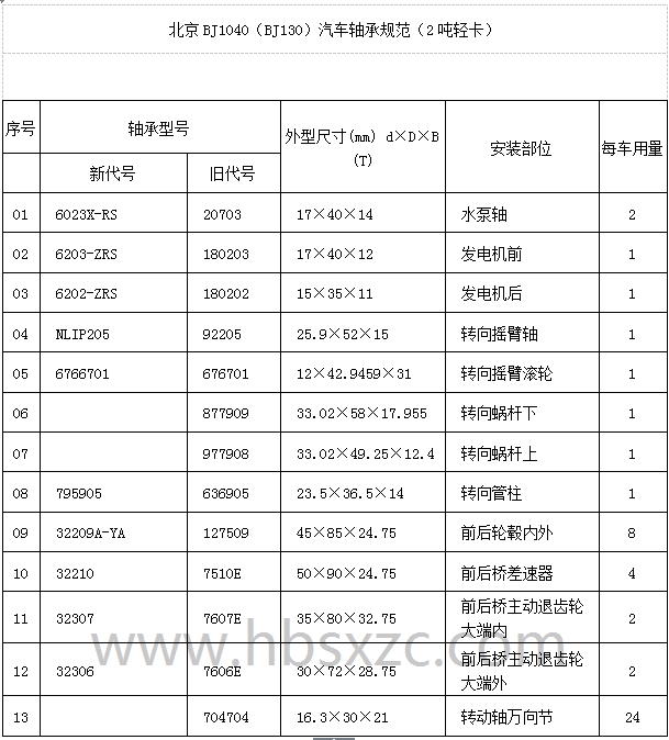 北京BJ1040（BJ130）汽車軸承規(guī)范（2噸輕卡.jpg