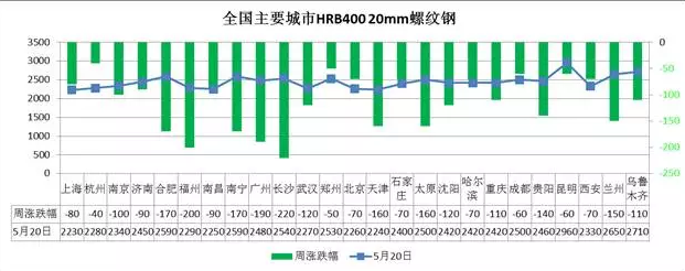 鋼材價格跌勢不斷，市場成交量依然低迷  圓錐滾子軸承廠家 