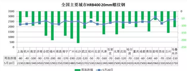 鋼材價格跌勢不斷，市場成交量依然低迷 汽車軸承廠家