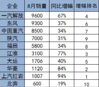 增幅排名表.賽襄軸承網(wǎng)站資訊