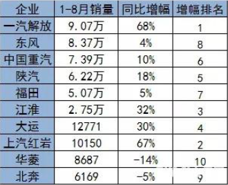 增幅排名表.賽襄軸承網(wǎng)站資訊