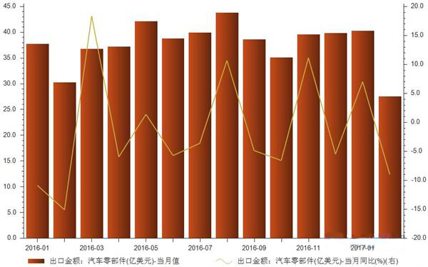 數據.賽襄軸承網站資訊.