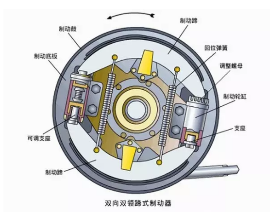 鼓式原理圖.賽襄軸承網站資訊.