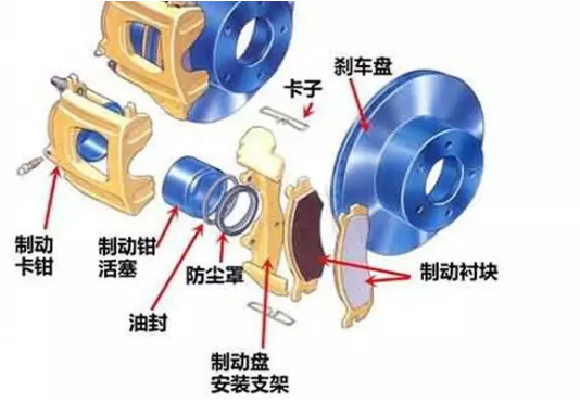 盤式原理圖.賽襄軸承網站資訊