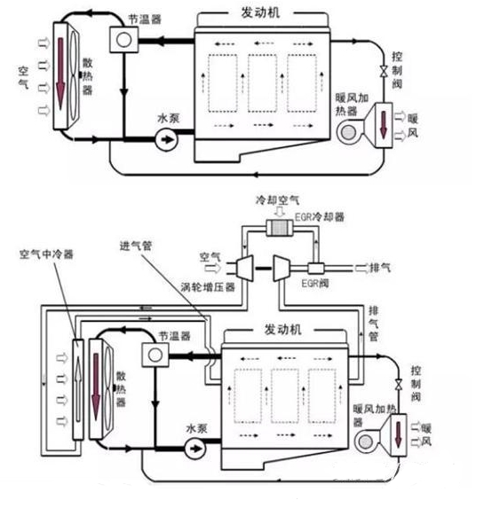 發動機原理圖.賽襄軸承網站資訊