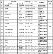 BJ6580D客車車橋軸承型號