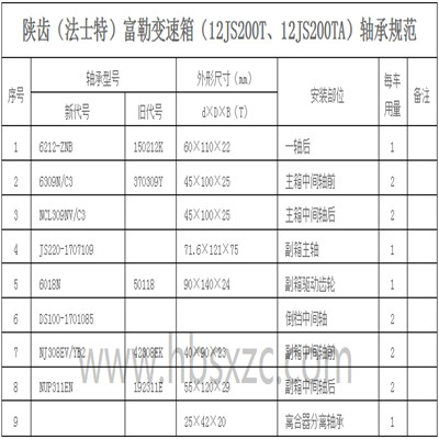 陜齒（法士特）富勒變速箱（12JS200T、12JS200TA）軸承規范