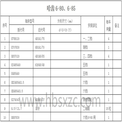 哈齒6-80、6-85