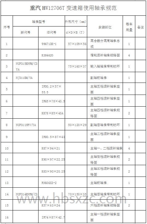 重汽HW12706T變速箱使用軸承規(guī)范