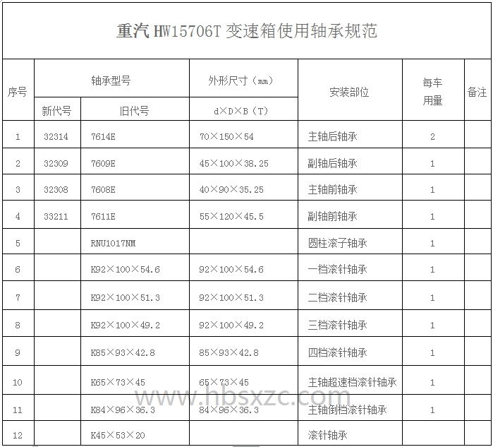 重汽HW15706T變速箱使用軸承規范