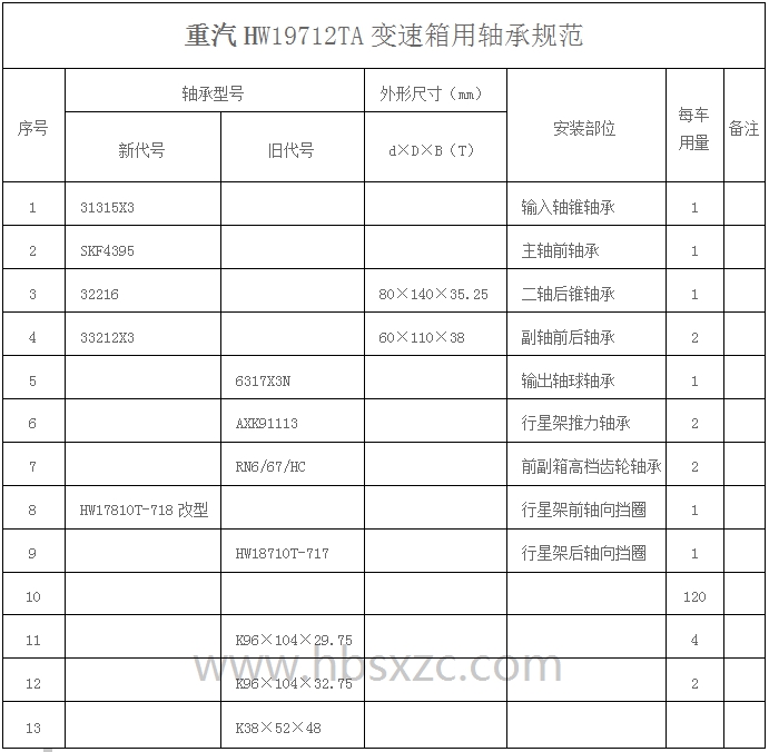 重汽HW19712TA變速箱用軸承規范