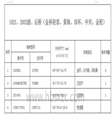 1021、2032前、后橋（金杯輕客、黃海、雙環、中興、金程）