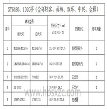 SY6480、1020橋（金杯輕客、黃海、雙環、中興、金程）