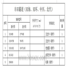 豐田霸道（雙海、雙環(huán)、中興、北汽）