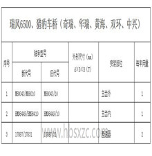 瑞風6500、獵豹車橋（奇瑞、華瑞、黃海、雙環、中興）