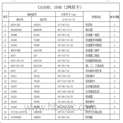 CA1040、1046（2噸輕卡）