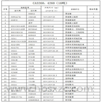 CA3260、4260（16噸）