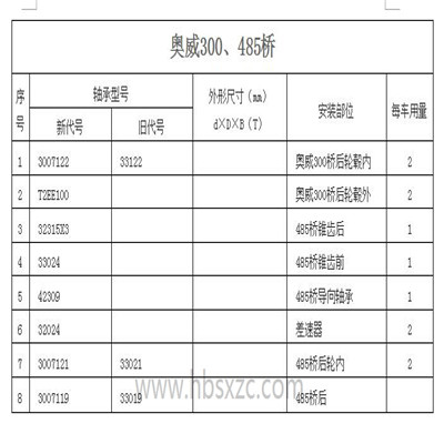 奧威300、485橋