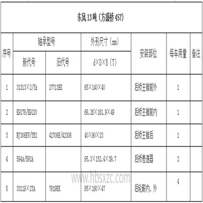 東風13噸（方盛橋457）