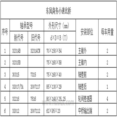 東風商務小速比橋