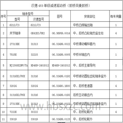 漢德469單級減速驅動橋
