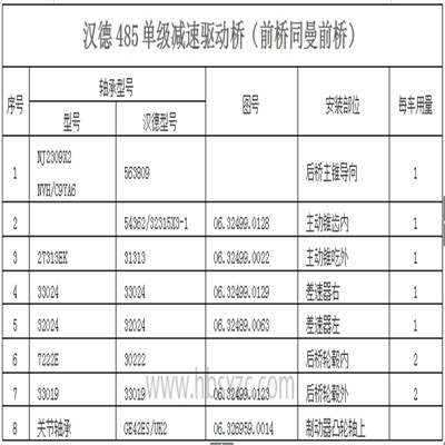 漢德485單級減速驅動橋