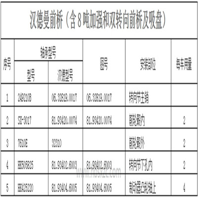 漢德曼前橋（含8噸加強和雙轉向前橋及吸盤）