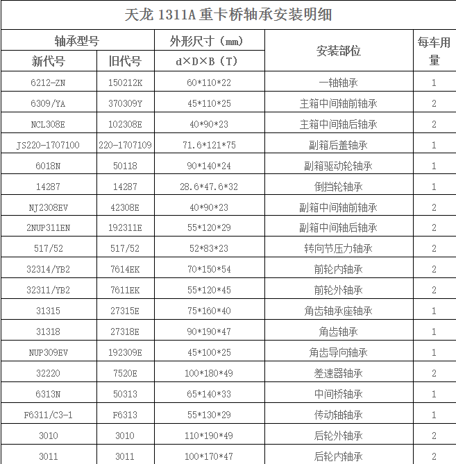 天龍1311A重卡橋軸承安裝明細(xì)