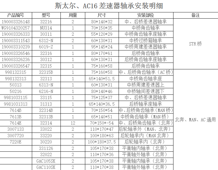 斯太爾、AC16差速器軸承安裝明細(xì)