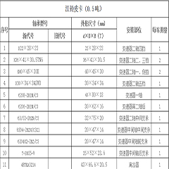 江鈴皮卡（0.5噸）