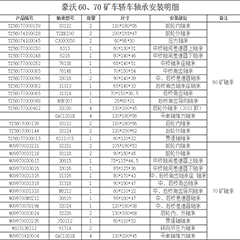 豪沃60、70礦車轎車軸承安裝明細