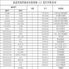 底盤零部件軸承安裝明細（2）