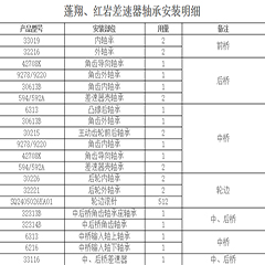蓬翔、紅巖差速器軸承安裝明細